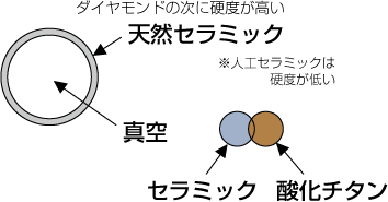 遮熱断熱技術の特許マサコートイメージ