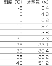 遮熱と断熱の違いとは？